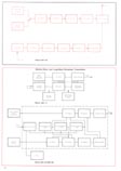 blokov schema KRV 120, SRV 1.1, SRV 20/DRV 20