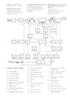 SRV 22 - katalog
